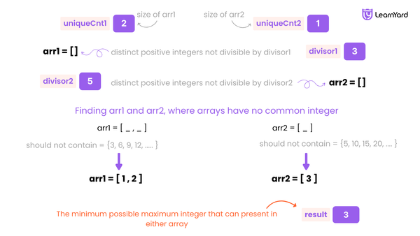 minimize-the-maximum-of-two-arrays-problem-description
