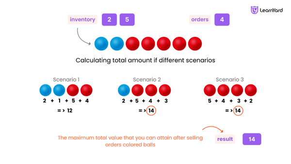 Sell Diminishing-Valued Colored Balls-problem-description