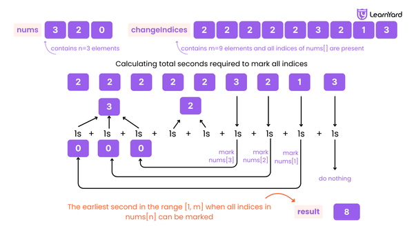 earliest-second-to-mark-indices-i-problem-description