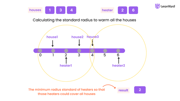 heaters-problem-description