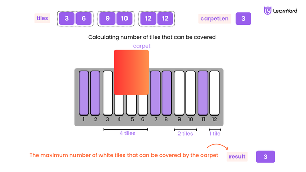 maximum-white-tiles-covered-by-a-carpet-problem-description