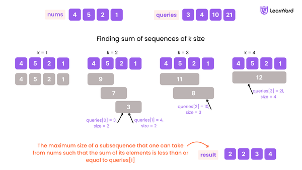 Illustration for Problem Description