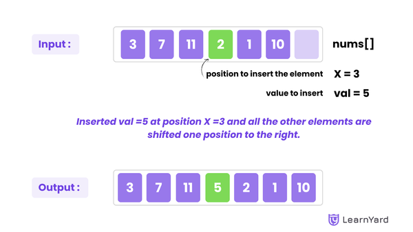 Insertion at Xth Position Solution