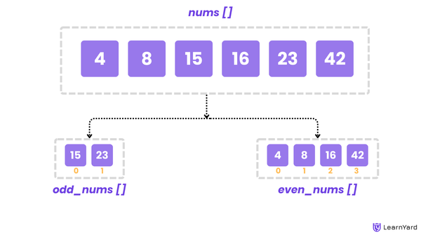 Separate Odd and Even Elements of an Array